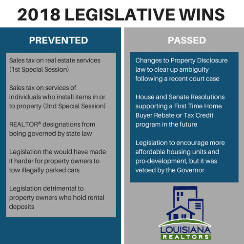 2018+Legislative+Wins 2018+Legislative+Wins